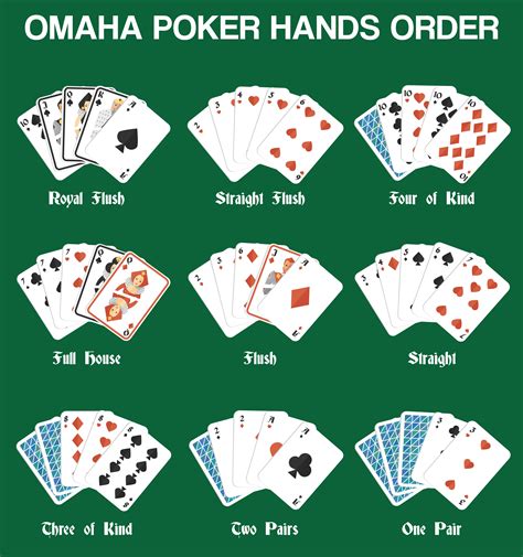 spielregeln poker omaha